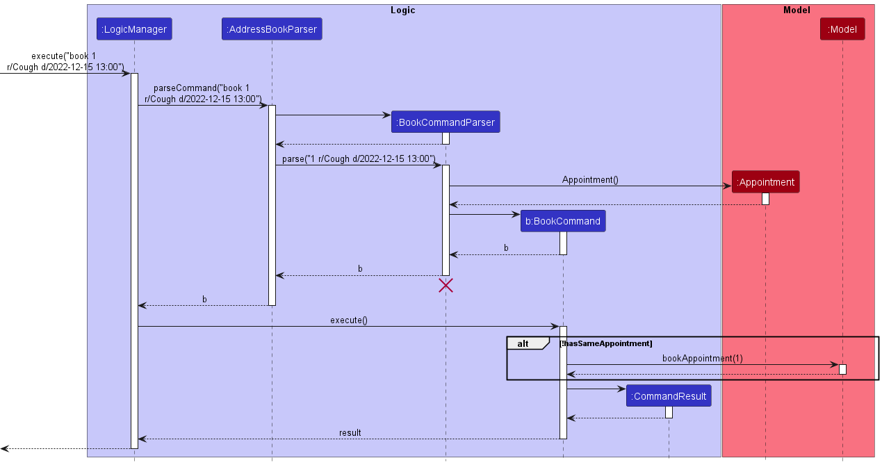 BookSequenceDiagram