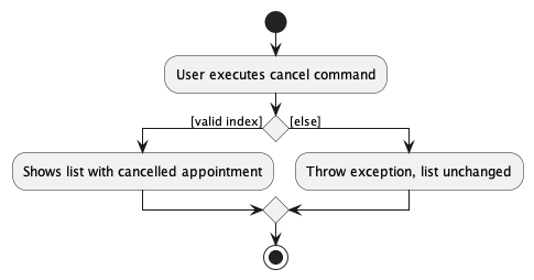 Activity Diagram