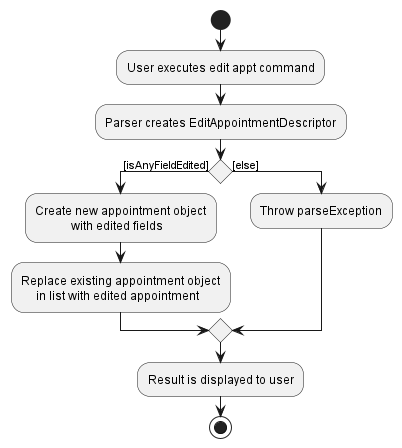 EditApptActivityDiagram