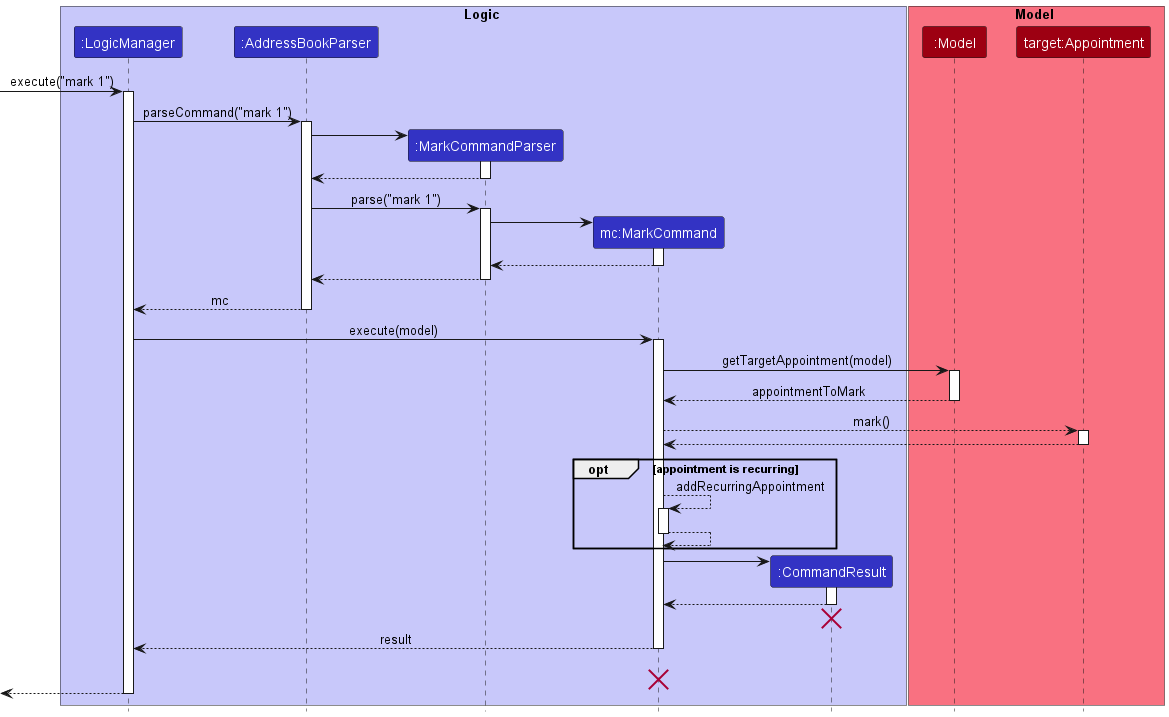 MarkSequenceDiagram