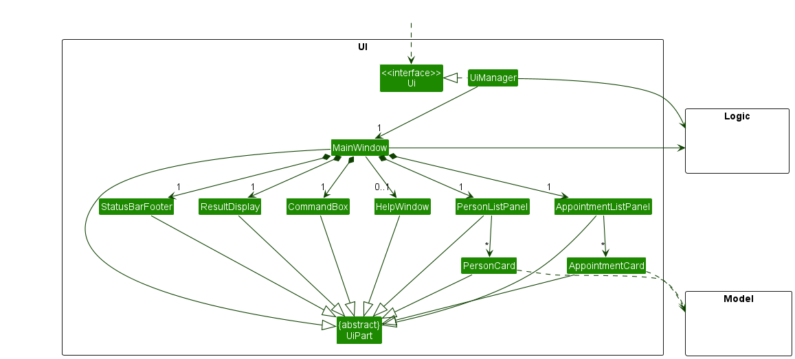 Structure of the UI Component